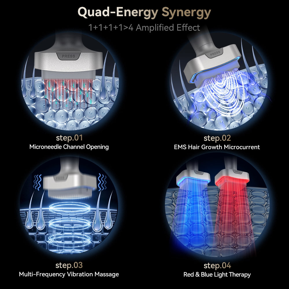 Bio Pen Bio 6 Quad-Energy Synergy visar fyra steg: mikronålskanaler, EMS-mikroström för hårväxt, multifrekvent vibrationsmassage och röd/blå LED-ljusbehandling för förstärkt hud- och hårbotteneffekt.