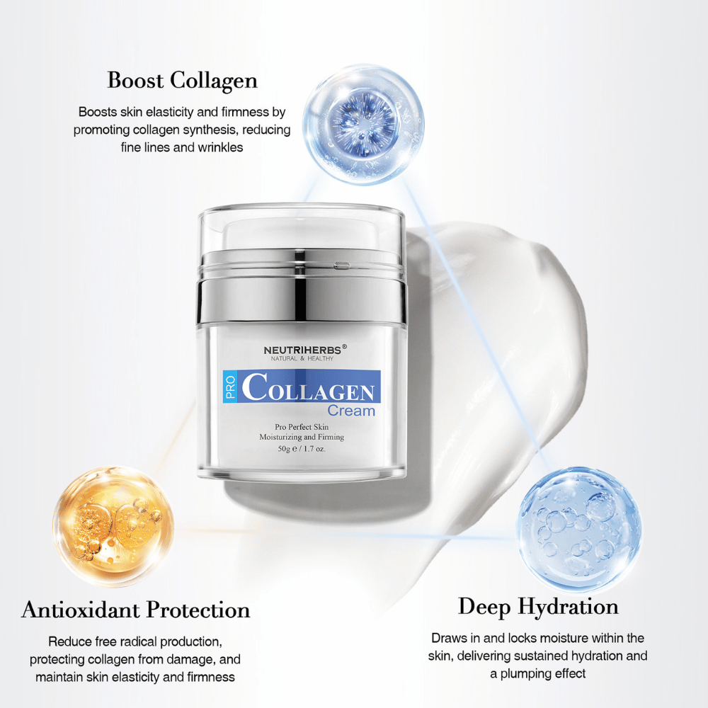 Neutriherbs Pro Collagen Cream 50 g kollageenilla ja kosteuttavilla ainesosilla. Kuva nostaa esiin kolme tärkeintä etua: stimuloi ihon kollageenia, antaa syväkosteutusta ja tarjoaa antioksidanttista suojaa kiinteämmälle, pehmeämmälle ja kosteutetummalle iholle.
